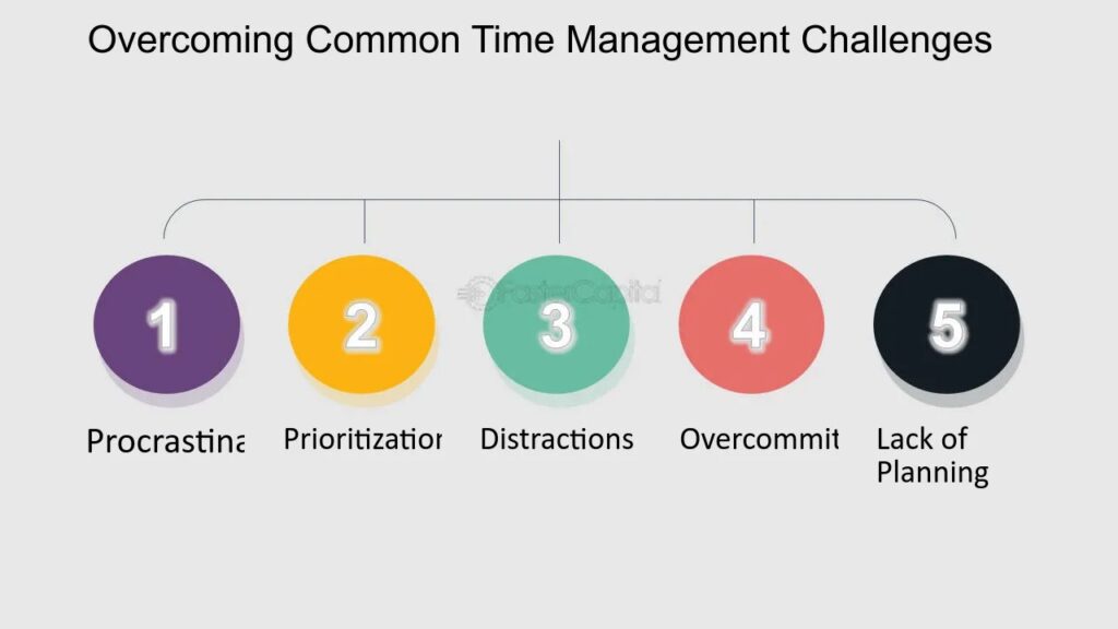 Time-management--Master-Your-Tim